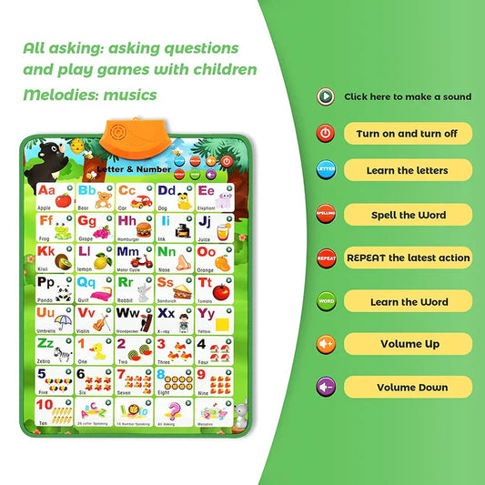 Interactive Alphabet Chart