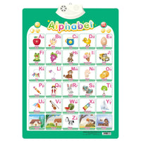 Interactive Alphabet Chart